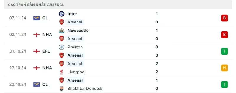 soi keo chelsea vs arsenal phong do cua arsenal