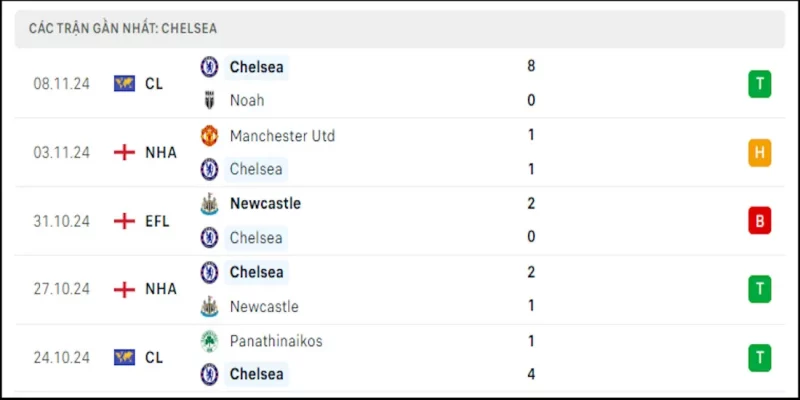 soi keo leicester city vs chelsea phong do khach