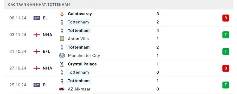 soi keo tottenham hotspur vs ipswich town phong do cua tottenham hotspur