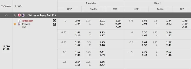 soi keo tottenham hotspur vs ipswich town ty le keo chi tiet